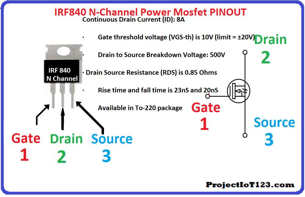 irf3415pbf-datasheet