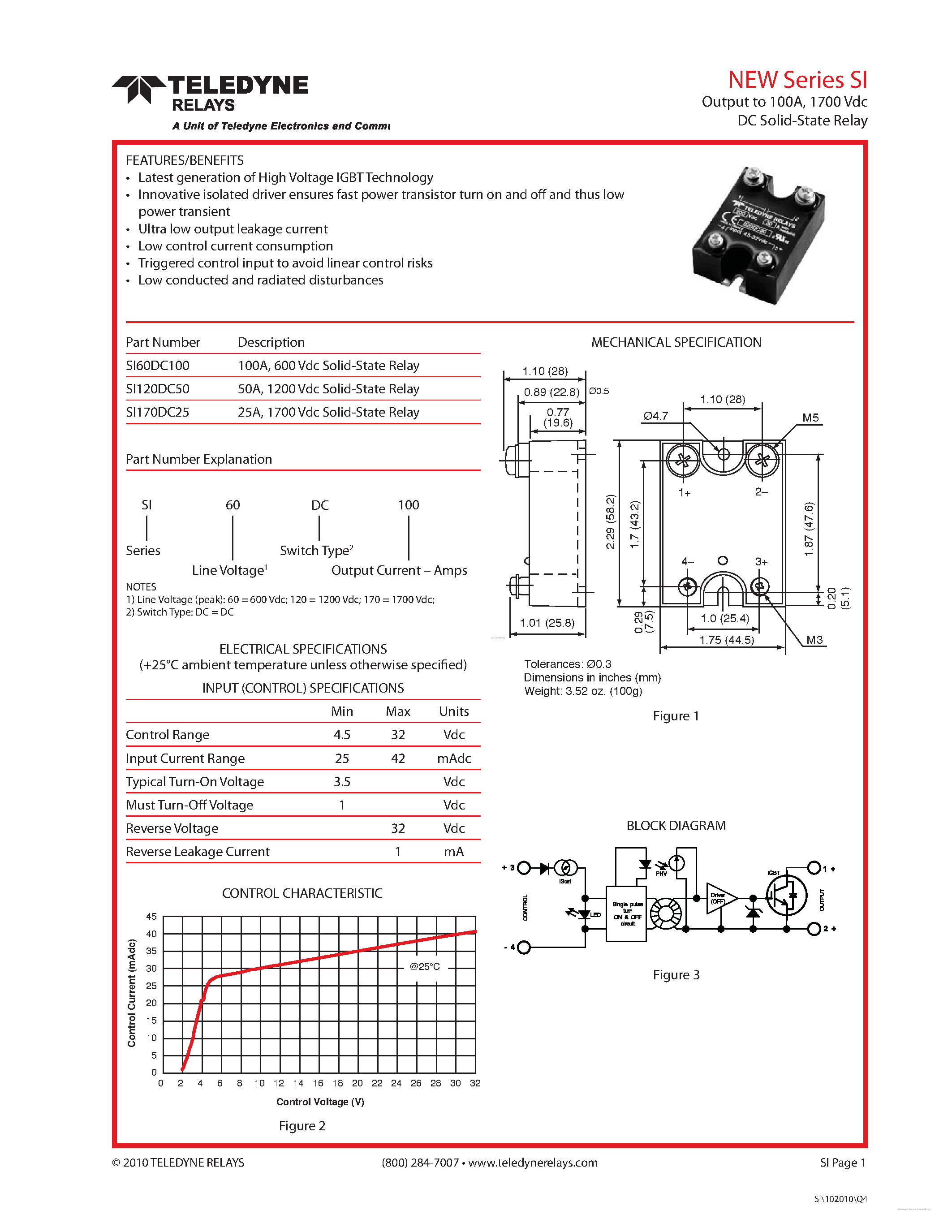 cmw100-datasheet