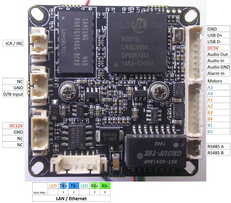 hi3518e-datasheet hi3518e-datasheet