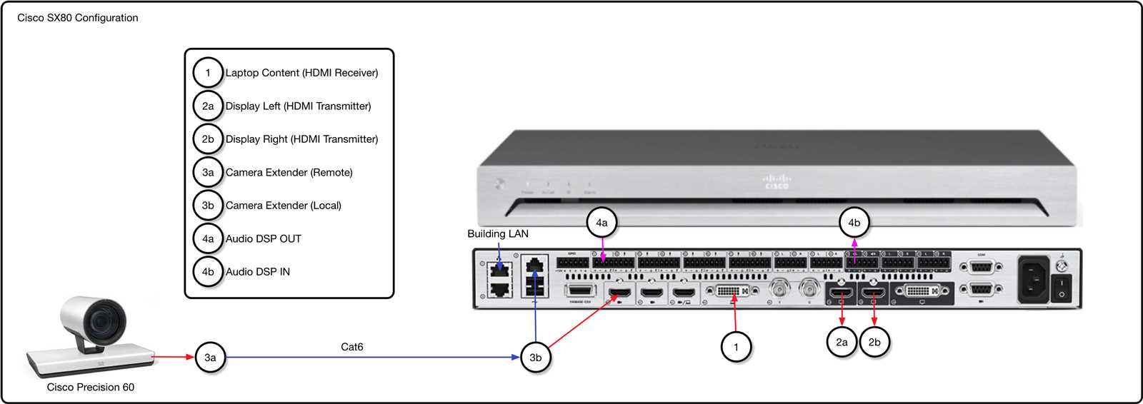 cisco-4150-datasheet cisco-4150-datasheet