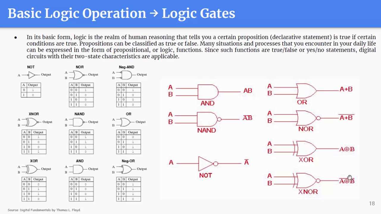 activity-1.3-4-introduction-to-logic-and-datasheets activity-1.3-4-introduction-to-logic-and-datasheets