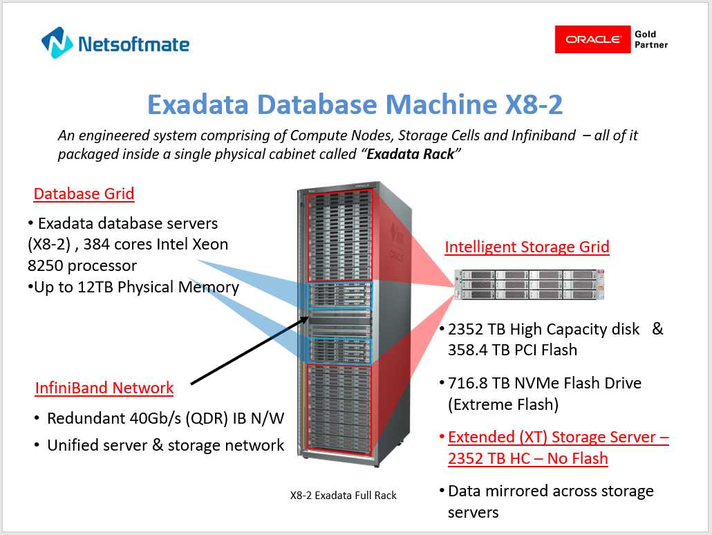 exadata-x7-2-datasheet