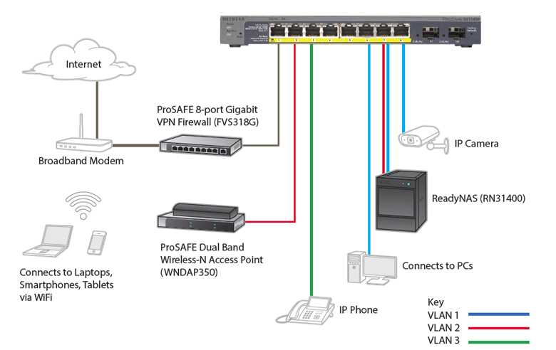 netgear-gs110tpp-datasheet