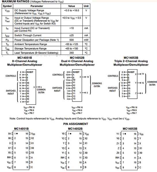 14051b-datasheet