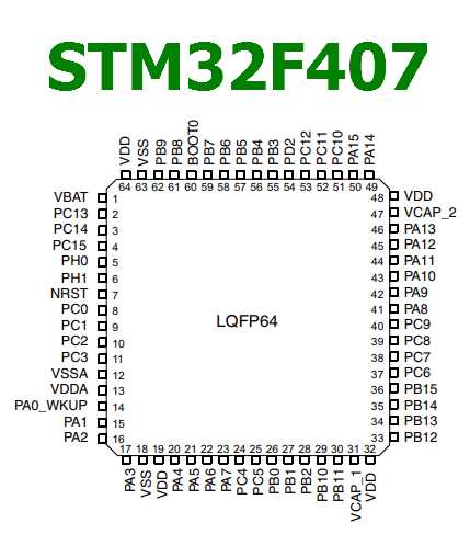 stm32f-datasheet