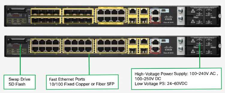 cisco-ie-5000-datasheet