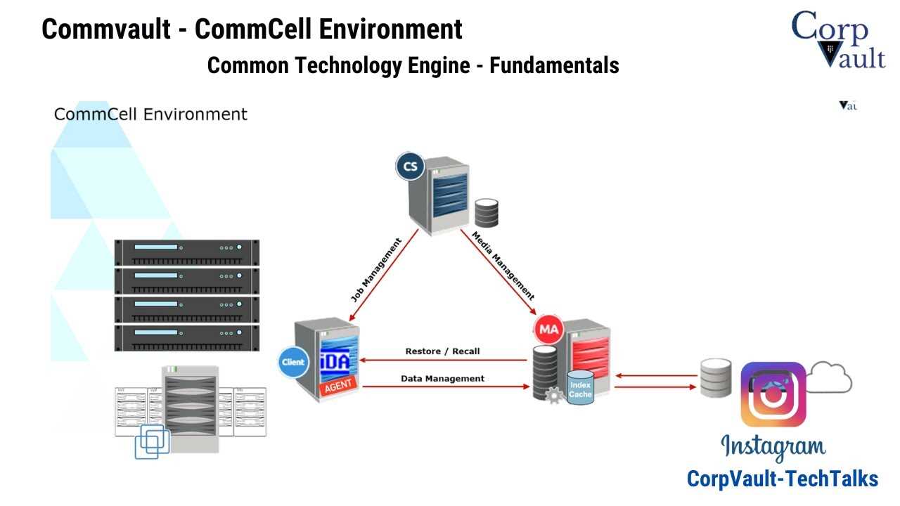 commvault-metallic-datasheet