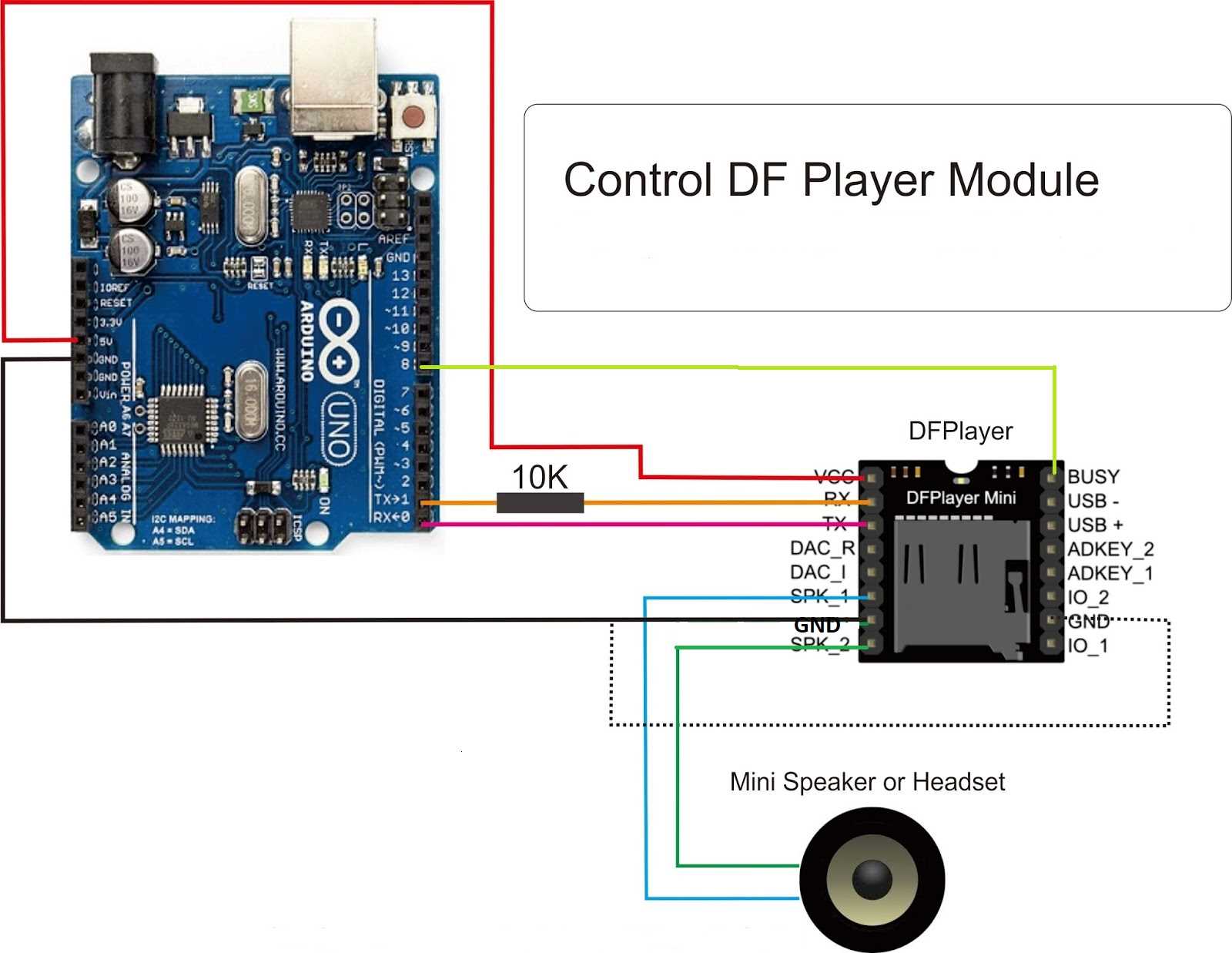df-player-datasheet