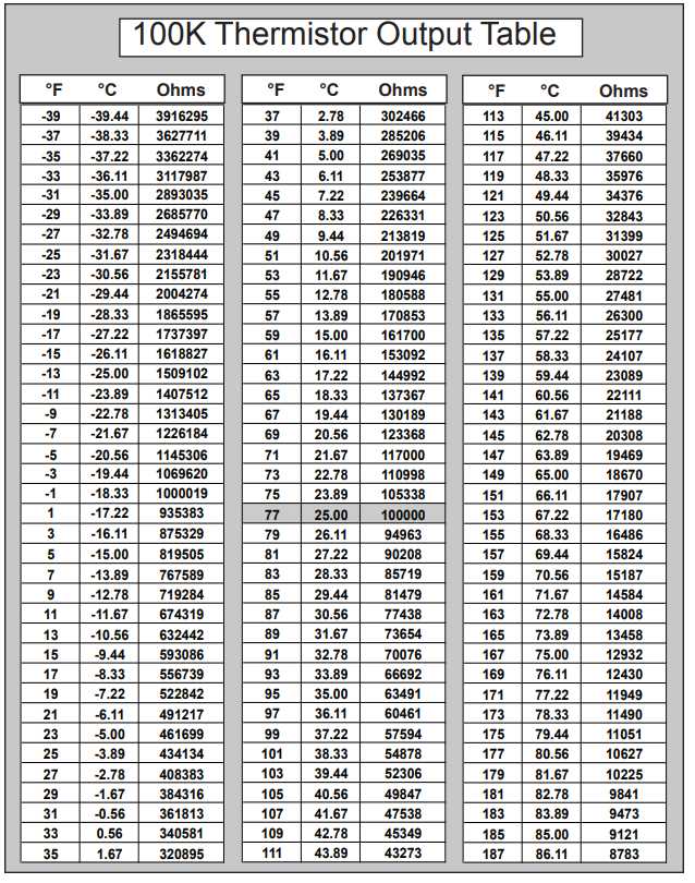 ntc-10k-datasheet