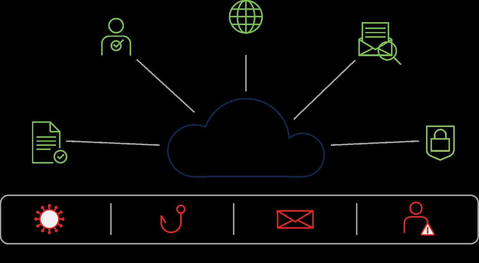infoblox-bloxone-threat-defense-datasheet infoblox-bloxone-threat-defense-datasheet