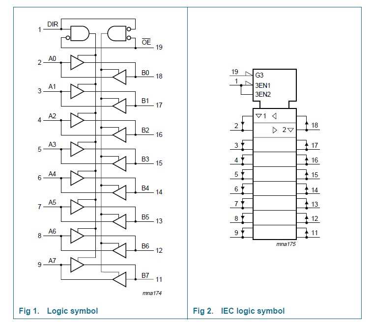 74hct74-datasheet