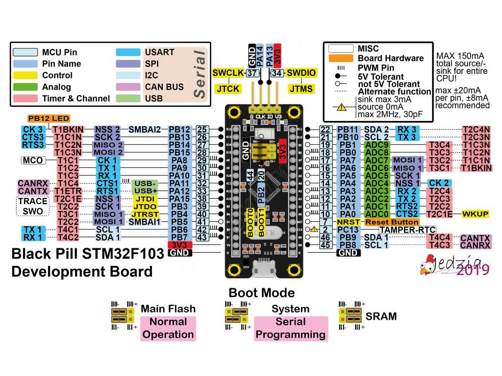 cs32f103c8t6-datasheet
