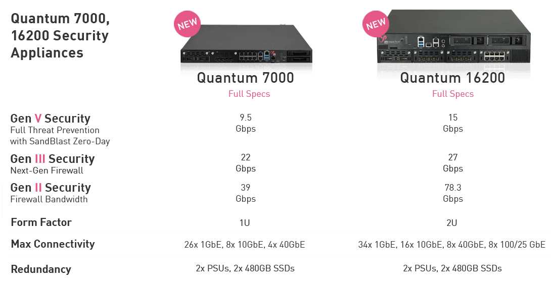 check-point-6600-datasheet