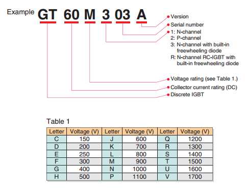 30f124-equivalent-datasheet 30f124-equivalent-datasheet