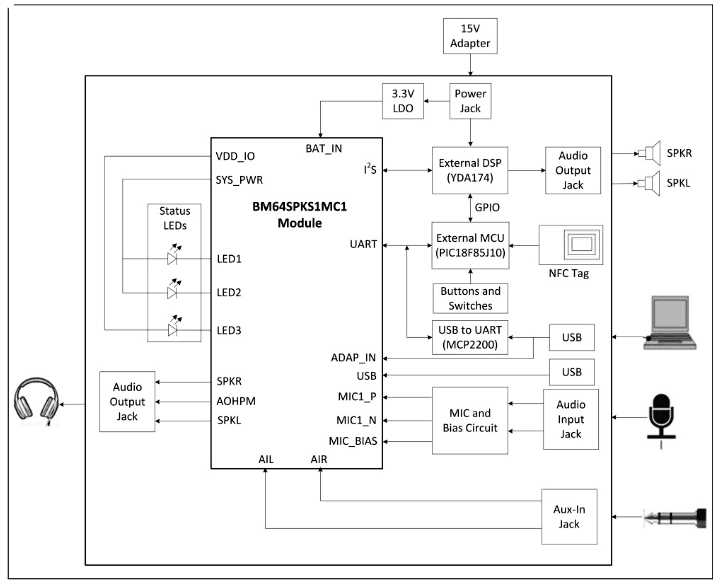 bm64-datasheet bm64-datasheet